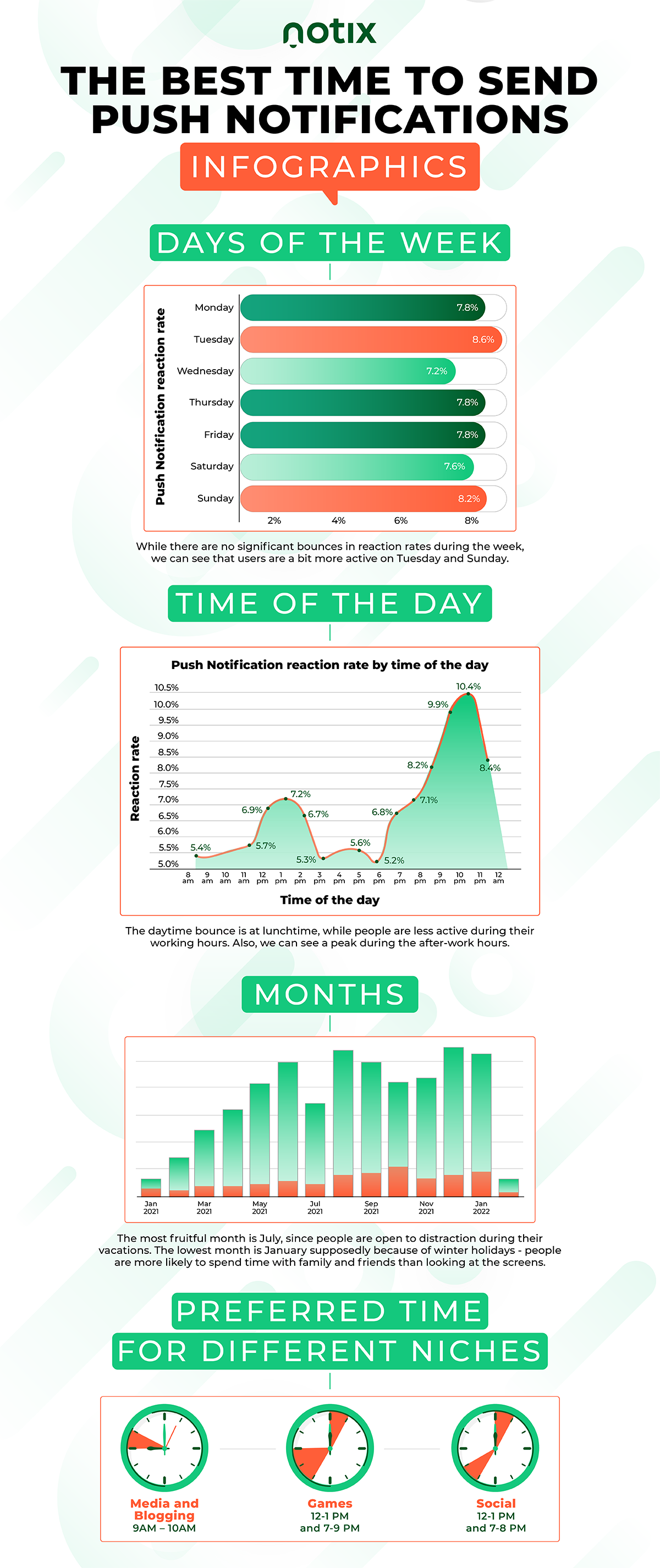 Notix_The_Best_Time_to_Send_Push_Notifications_Infographics