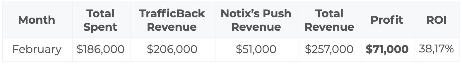 Notix_traffic_back+notix