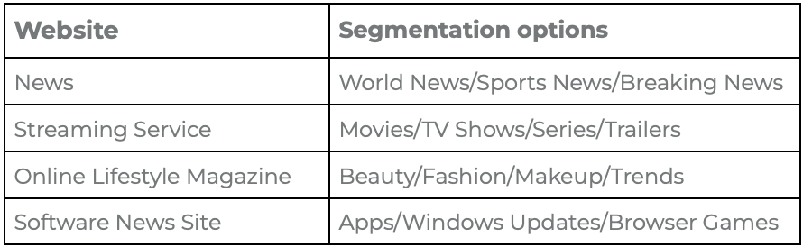Notix_segmentation_table